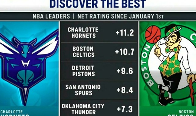 百家乐玩法详解-今日两队正面交锋！2026年至今净效率值排名：黄蜂&amp;凯尔特人前二